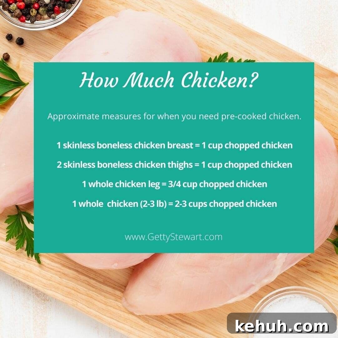 chart showing how much chicken