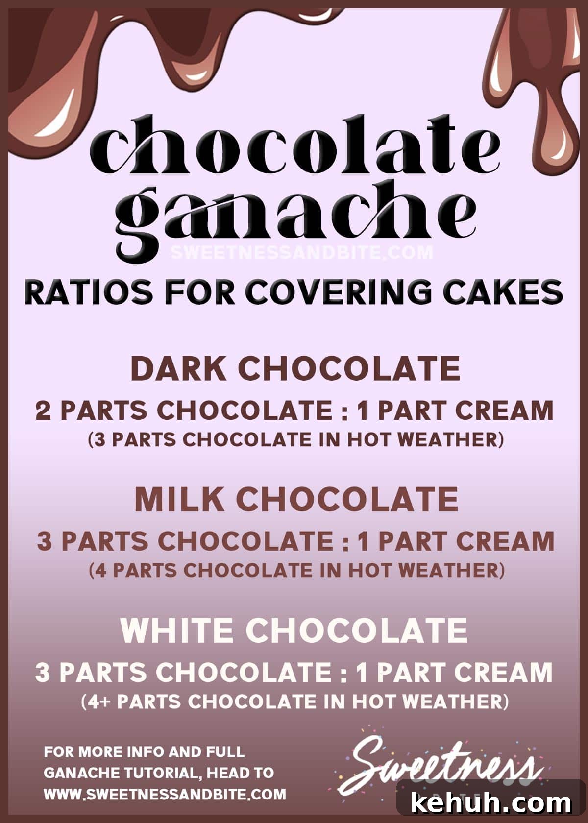 How to Cover a Cake with Smooth Ganache Finish 4 Infographic showing the chocolate ganache ratios for dark, milk and white chocolate ganache.
